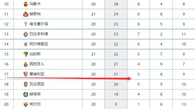 据英国媒体talkSPORT报道，曼城对于拜仁中场基米希感兴趣。